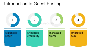 image related to the introduction to guest posting