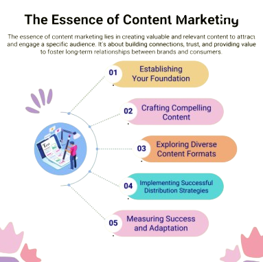 Understanding the Essence of Content Marketing